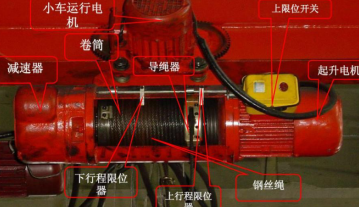 鋼絲電動(dòng)葫蘆工作原理與機(jī)械機(jī)構(gòu)配圖詳解