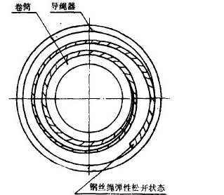 杭州電動(dòng)葫蘆廠家用TRIZ理論對(duì)葫蘆導(dǎo)繩器進(jìn)行改進(jìn)