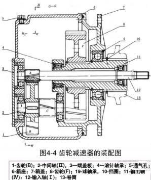 如何計算電動葫蘆齒輪減速器的載荷和作用力