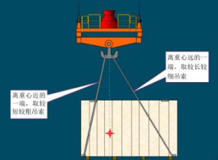 鋼絲繩電動葫蘆吊裝重大件時需明確重心位置
