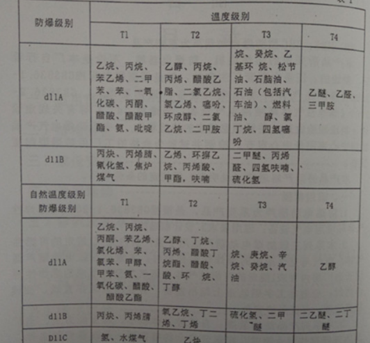 防爆鋼絲繩電動葫蘆三級和四級之間的區(qū)別