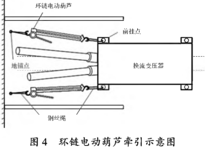 用環(huán)鏈電動葫蘆牽引換流變壓器的方法