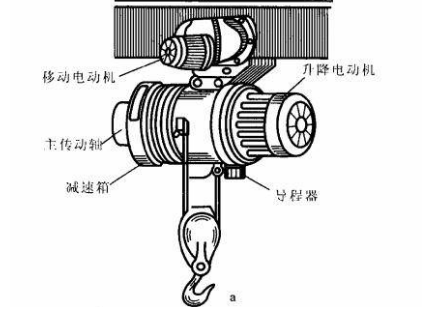 電廠怎么管理廠內(nèi)的鋼絲繩電動(dòng)葫蘆